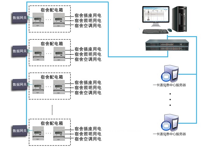 高校宿舍智能用電管理系統(tǒng)圖