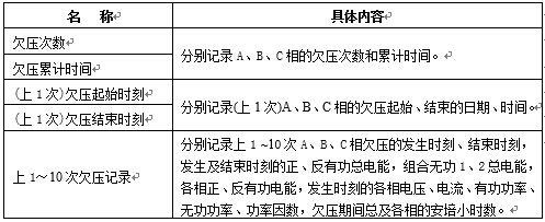  欠壓記錄內(nèi)容