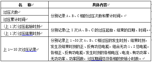 過壓記錄內(nèi)容.jpg