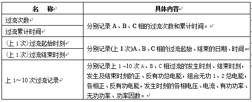 過流記錄內(nèi)容