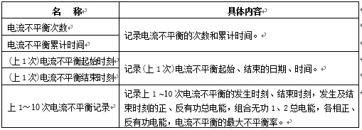 電流不平衡記錄內(nèi)容