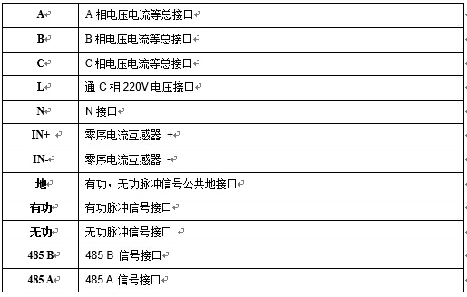 監(jiān)測(cè)終端接口說(shuō)明