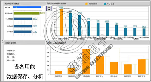 設(shè)備用能數(shù)據(jù)保存、分析.jpg