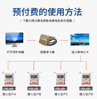 預(yù)付費(fèi)的使用方法.jpg