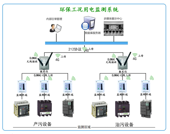 分表計電網(wǎng)絡(luò)拓撲圖.jpg