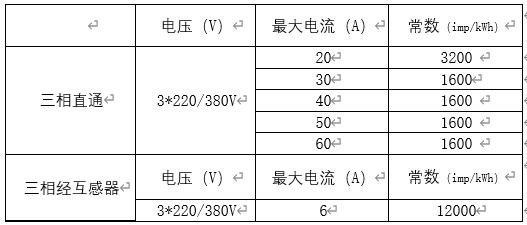 三相表基本規(guī)格對照表.jpg