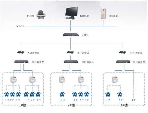 應(yīng)用場景.jpg