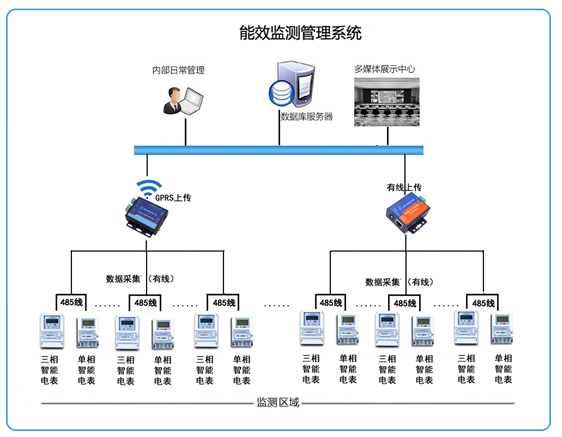 用電監(jiān)測管理拓?fù)鋱D.jpg